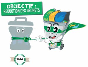 Programme local de prévention des déchets - Prévention des déchets