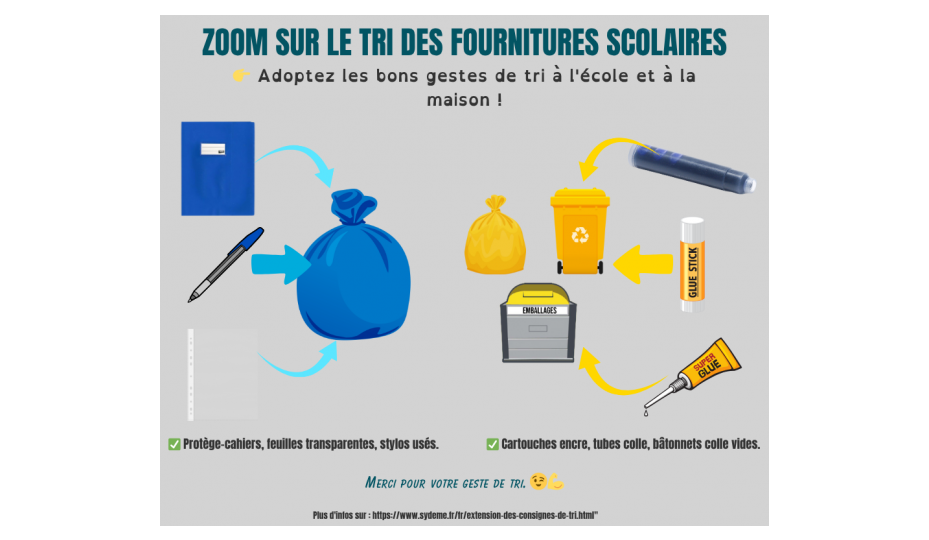ZOOM SUR LE TRI DES FOURNITURES SCOLAIRES